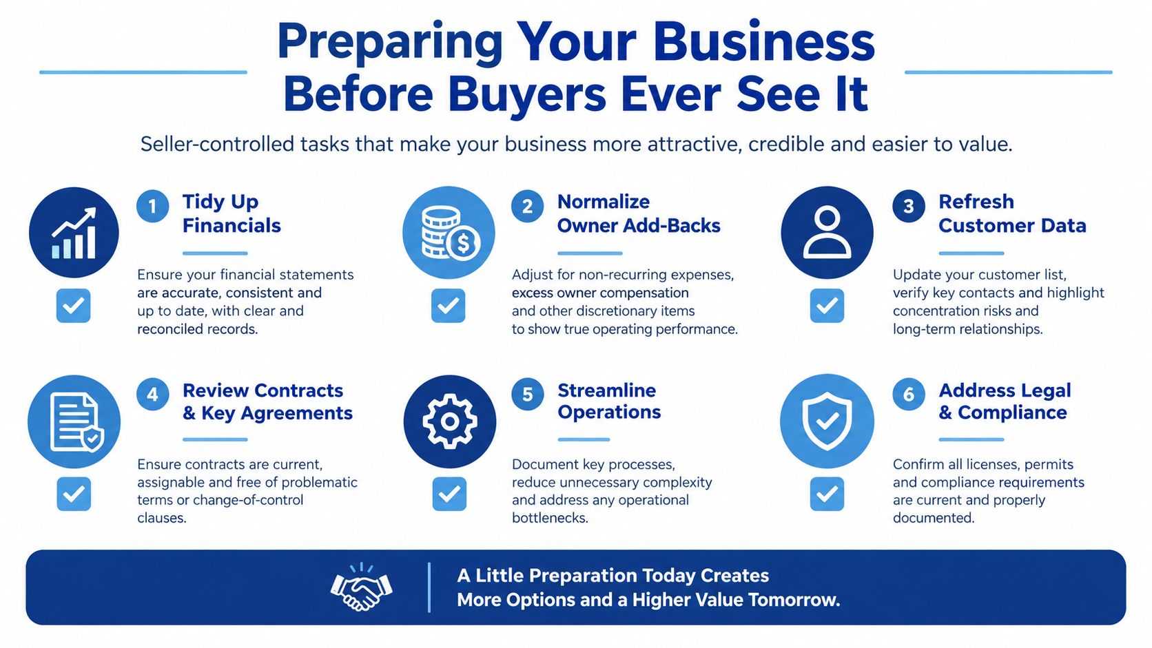 An infographic titled Preparing Your Business Before Buyers Ever See It outlining six steps to prepare for a business sale.