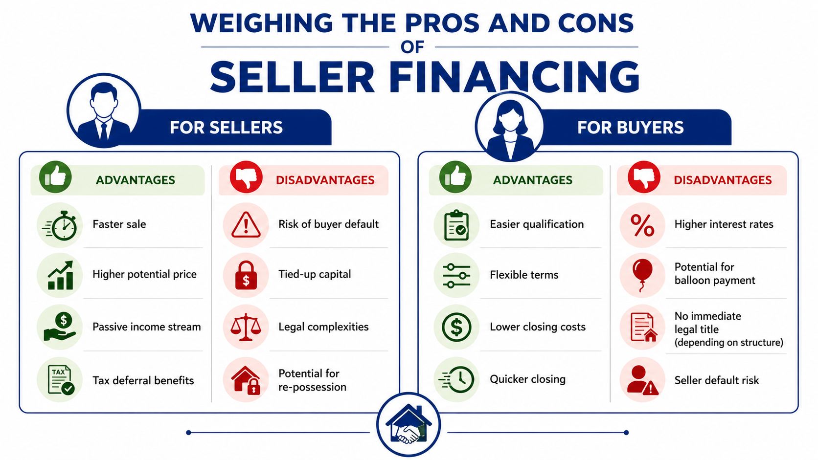 A comparison chart outlining the pros and cons of seller financing for both buyers and sellers.