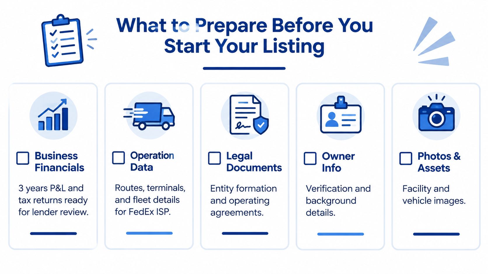 An infographic checklist outlining five key items to prepare before listing a business for sale.