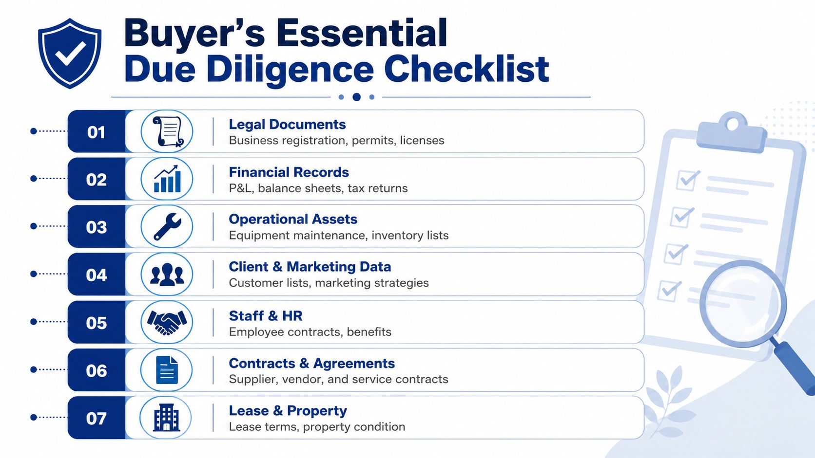 A checklist of seven essential due diligence categories for buyers, including legal, financial, and operational documentation.