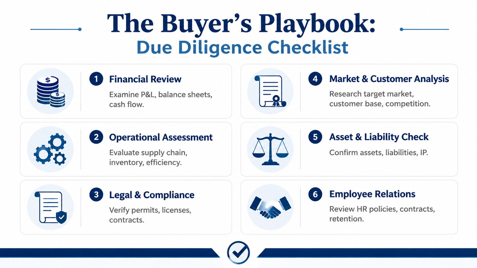 A due diligence checklist infographic for prospective business buyers outlining six critical steps for professional acquisition.