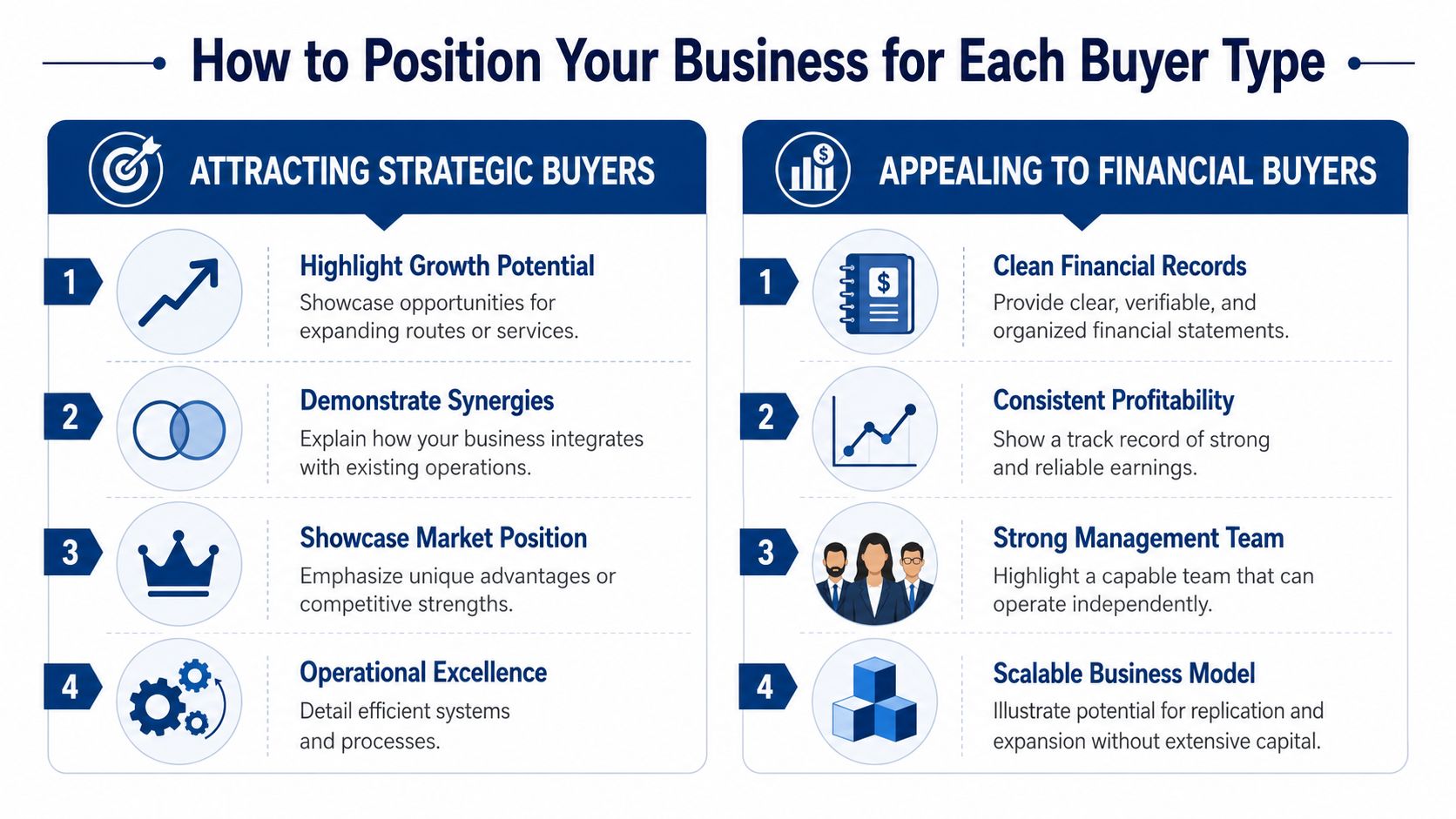 An infographic titled How to Position Your Business for Each Buyer Type comparing strategic and financial buyers.