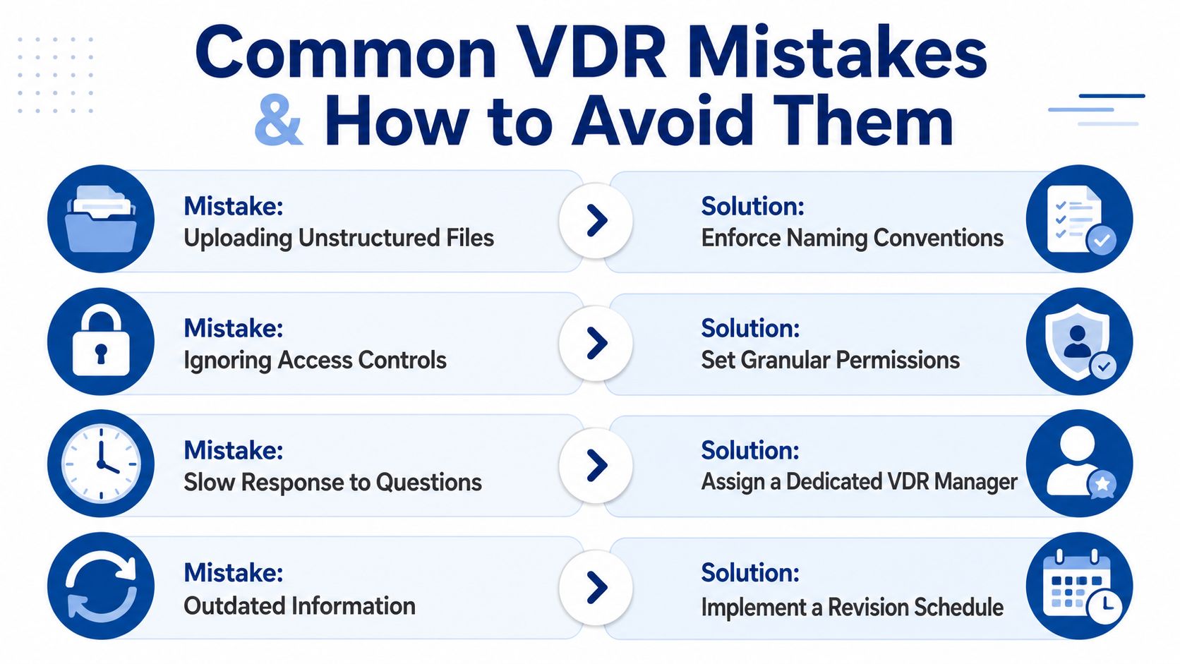 An infographic titled Common VDR Mistakes and How to Avoid Them, listing four common issues and solutions.