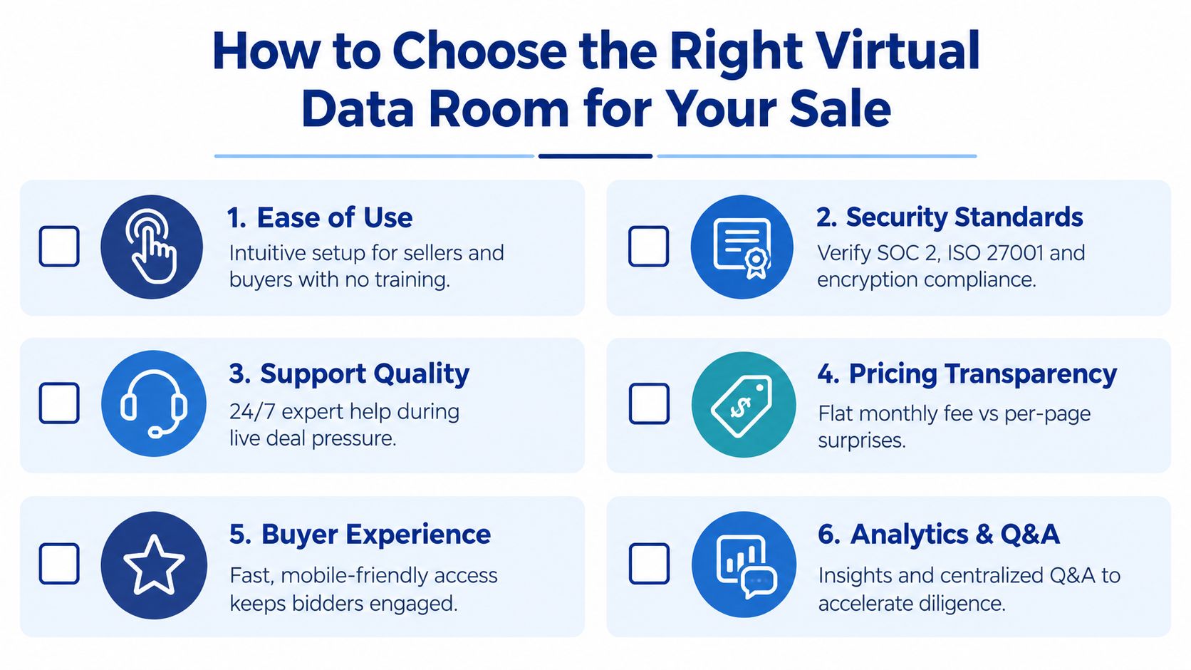 An infographic titled How to Choose the Right Virtual Data Room for Your Sale listing six key criteria.