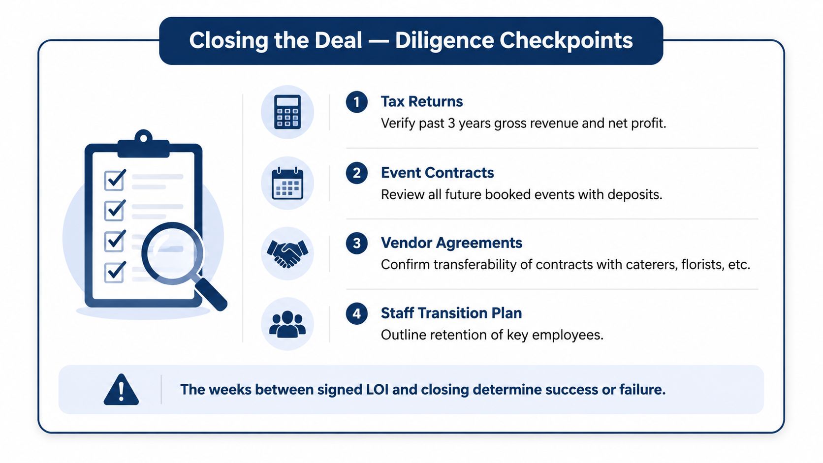 A checklist of business diligence steps for buying a wedding venue business, highlighting key financial and operational requirements.