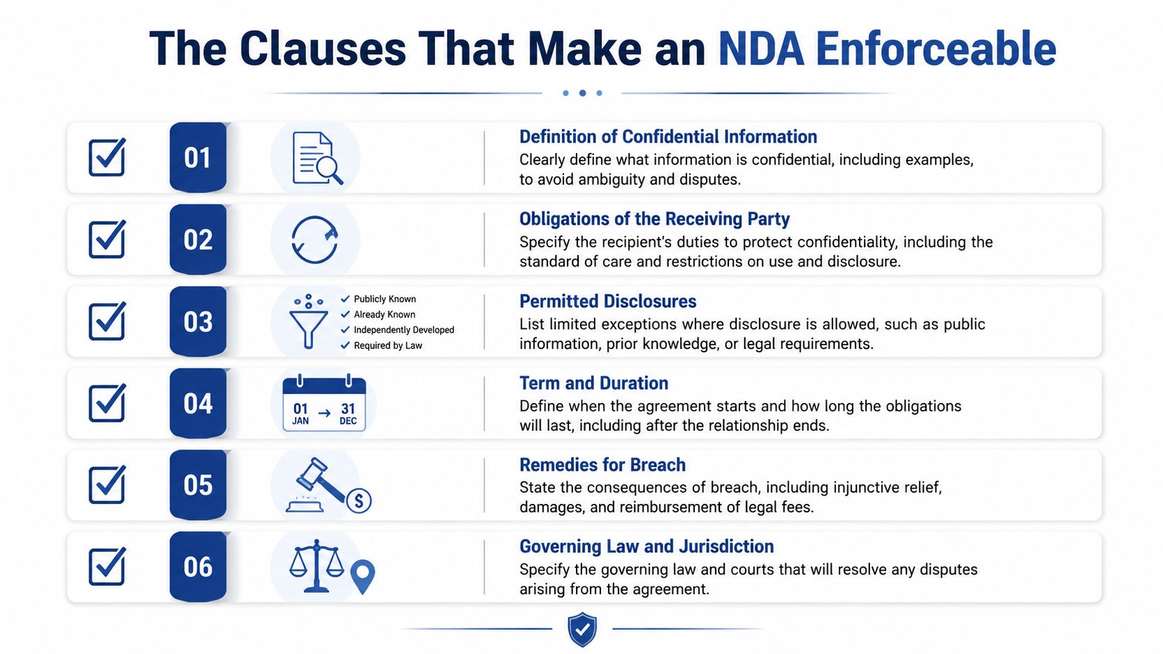 A list of six essential clauses that make a non-disclosure agreement enforceable for business legal protection.