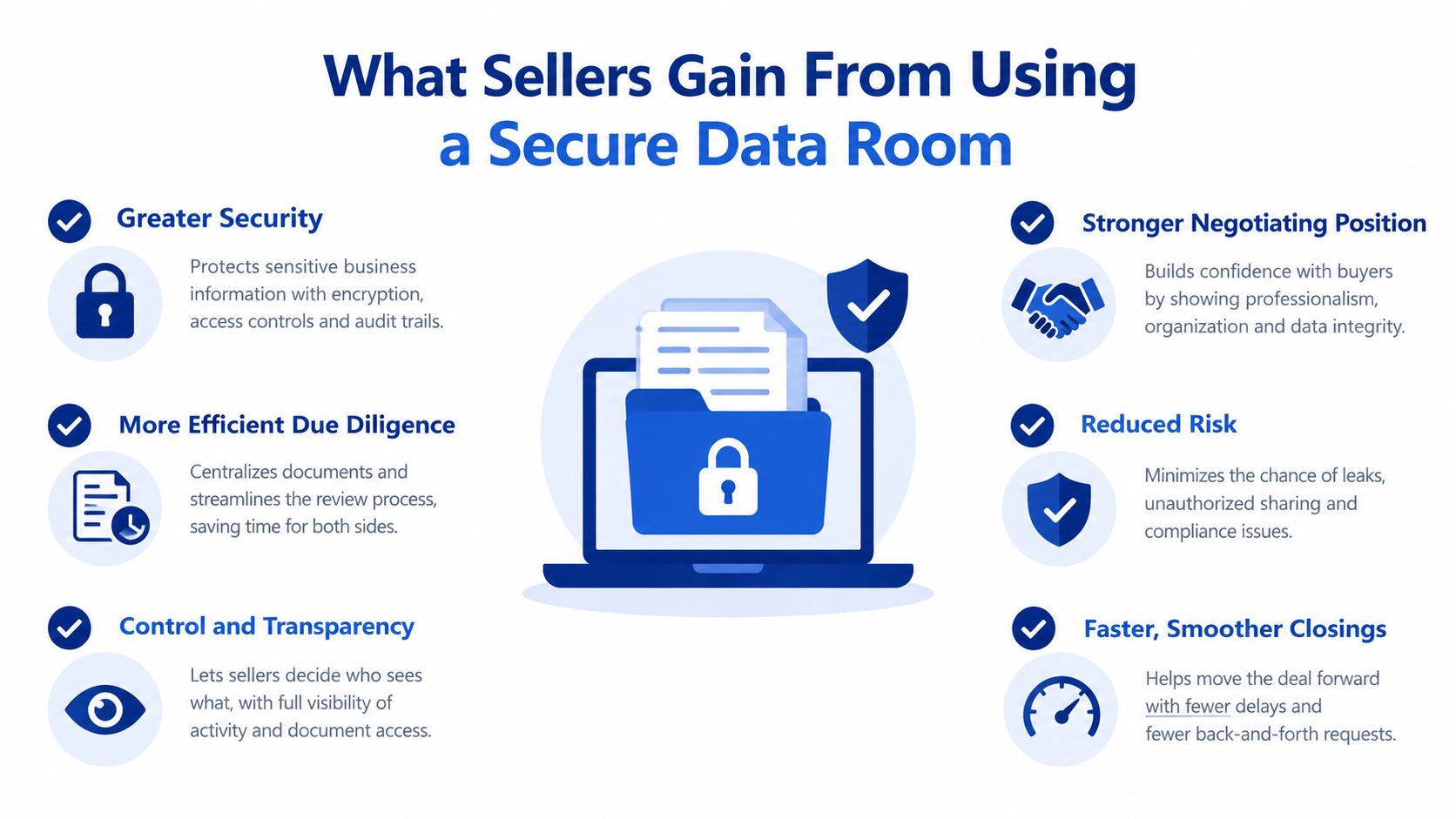 An infographic titled What Sellers Gain From Using a Secure Data Room displaying six key benefits.