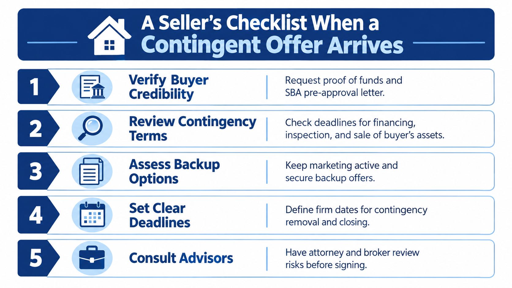 A five-step infographic guide for property sellers detailing actions to take when receiving a contingent offer.