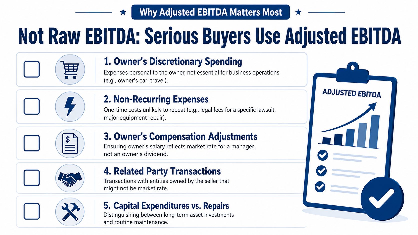 An infographic explaining the five key factors used to calculate Adjusted EBITDA for business valuation.