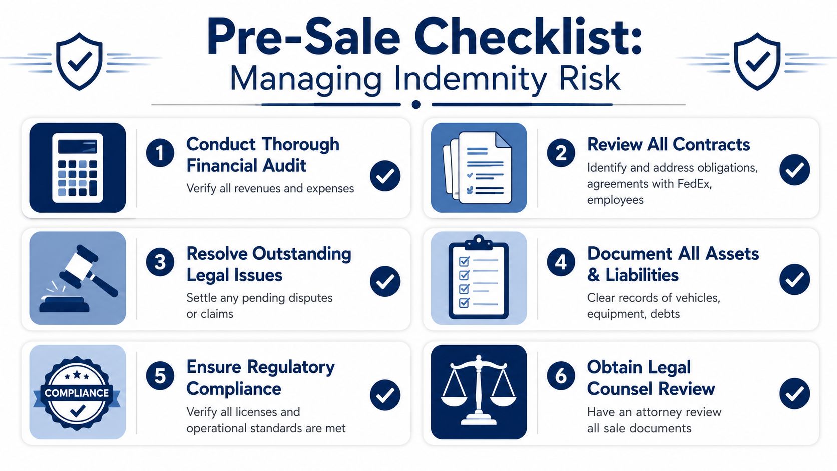 A pre-sale checklist infographic for managing indemnity risk, featuring six essential steps for business owners.