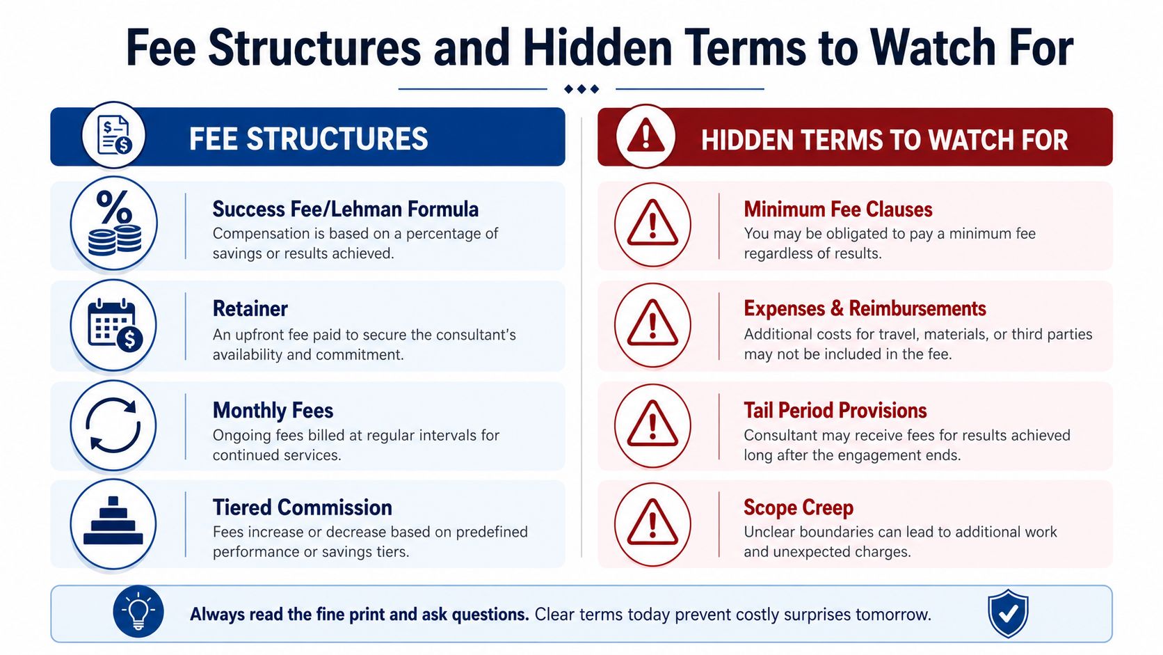 An infographic detailing common consultant fee structures and hidden contract terms to watch for in business.