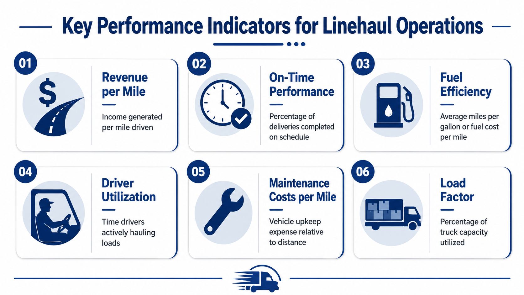 An infographic showing six key performance indicators for efficient truck linehaul operations management and tracking.